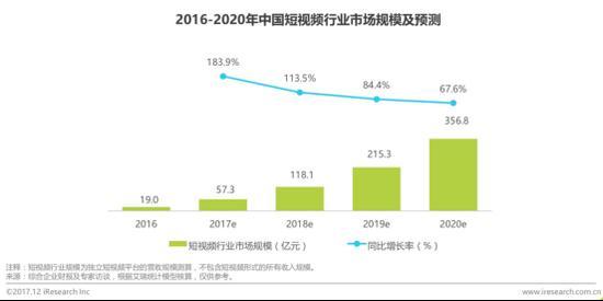 短视频出海冷暖自知，LIKE短视频出奇制胜登顶美国！