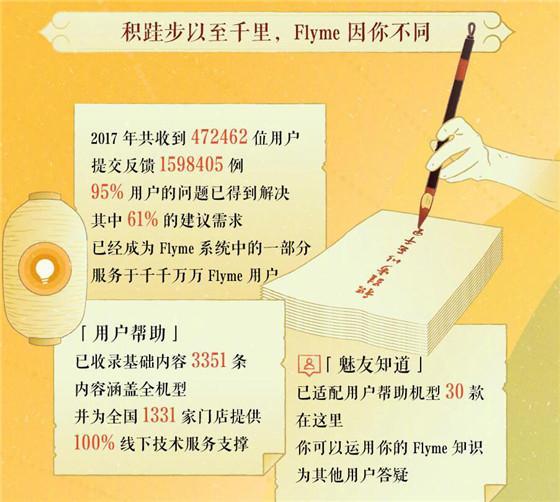 Flyme 6年终大盘点 安全和分发能力可圈可点