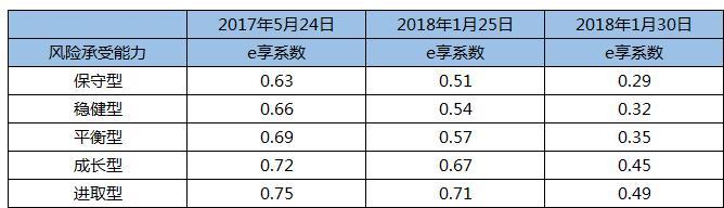 陆金所再陷债转风波：降杠杆后债转激增至8600个