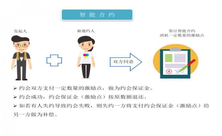 区块链+婚恋的第二次刷屏，百合佳缘发布区块链白皮书（附下载）