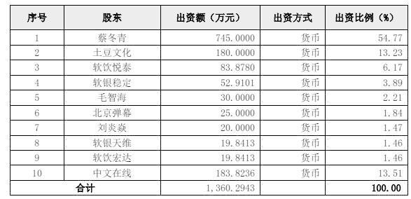 【深网】A站融资受阻：网站暂时关闭，五天后或为生死线