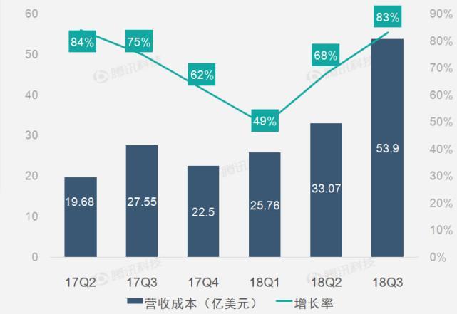 【财报图解】阿里巴巴集团营收持续保持增长态势