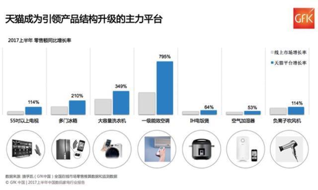 新零售元年成绩单！阿里高管们做了这样的总结-天下网商-赋能网商，成就网商