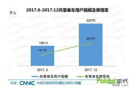 权威报告：2017年你上网时主要干这22件事，同感么？