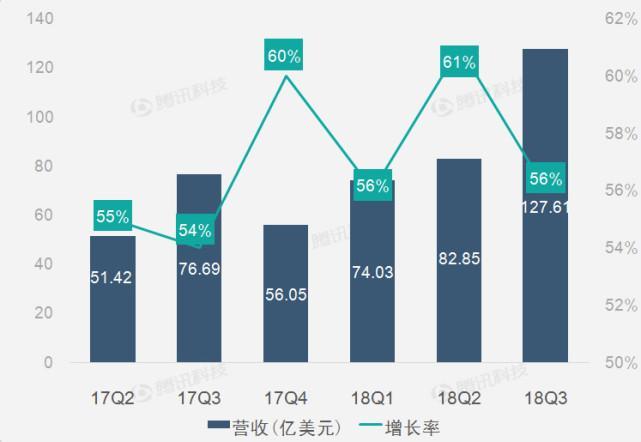 【财报图解】阿里巴巴集团营收持续保持增长态势