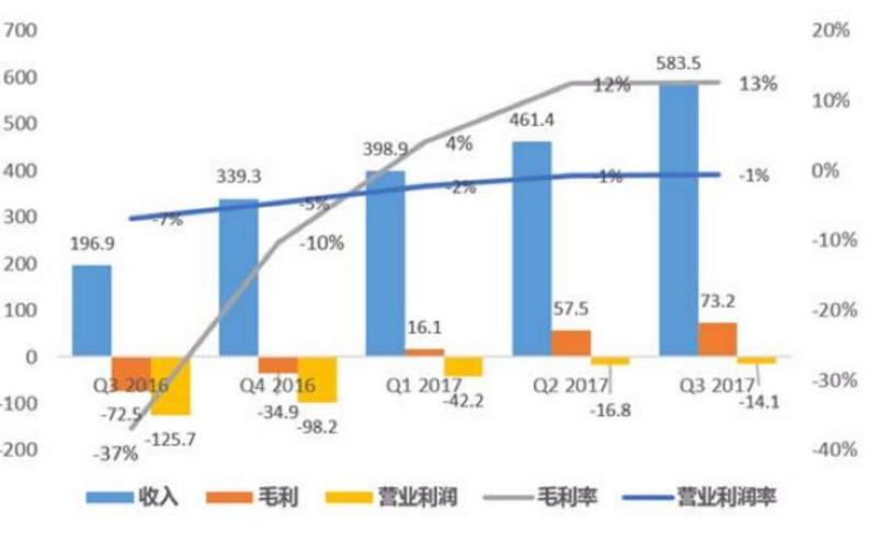 直播行业下半场：内容创新和商业盈利的白刃战来临