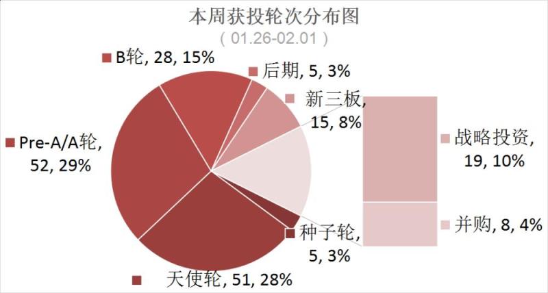 [创头条融资周报]四巨头340亿驰援万达，腾讯领投100亿入股海澜之家