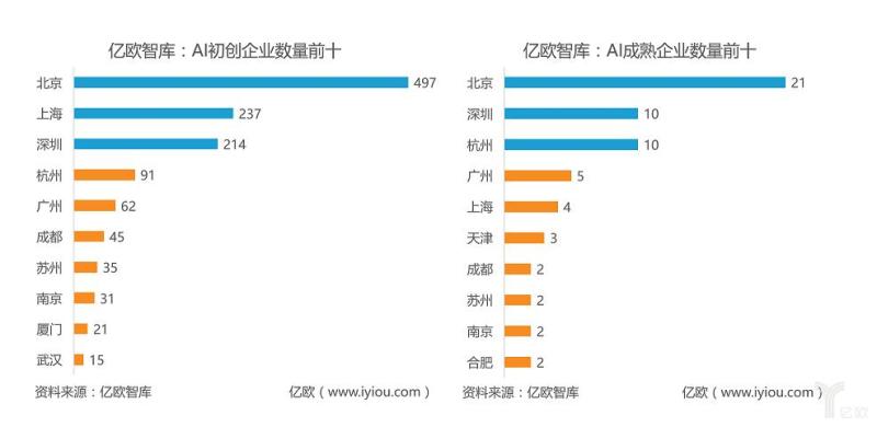 人工智能产业发展城市排行榜之杭州：居第四，冲三甲