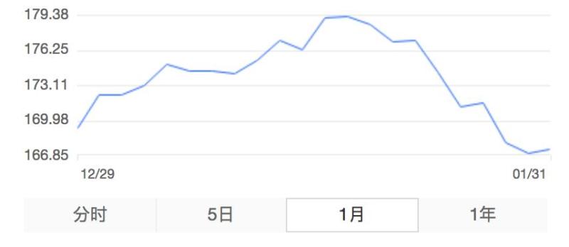 我们从苹果财报看到了 iPhone X 的下半场