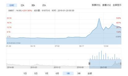 迅雷回应在美遭集体诉讼案， 律师称胜诉可获30%薪酬