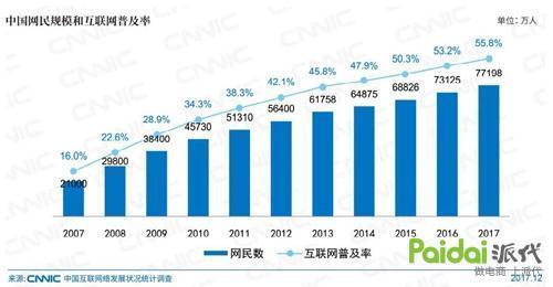 权威报告：2017年你上网时主要干这22件事，同感么？