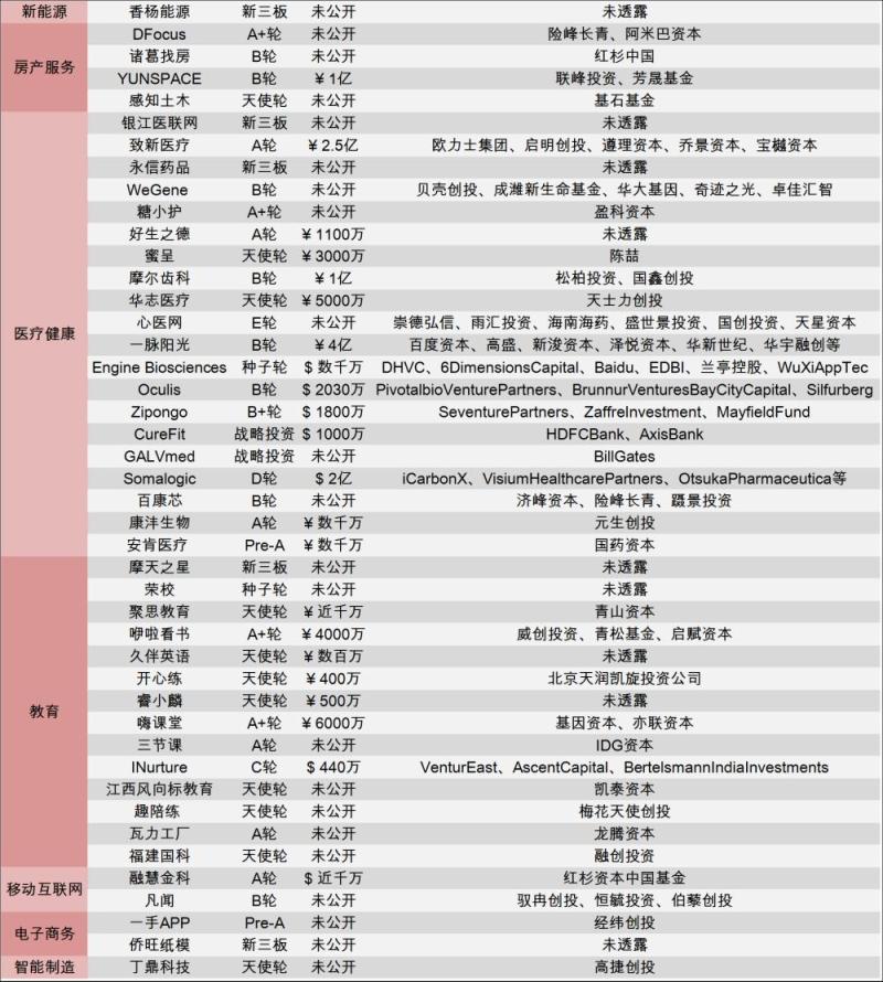 [创头条融资周报]四巨头340亿驰援万达，腾讯领投100亿入股海澜之家