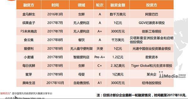 电商巨头紧密布局 下一站“新零售”