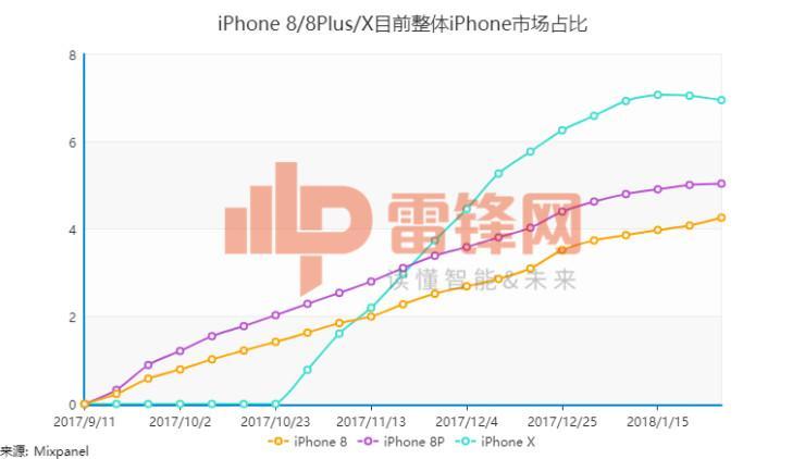 苹果季度收入破800亿美元，但有5大关键点你必须知道