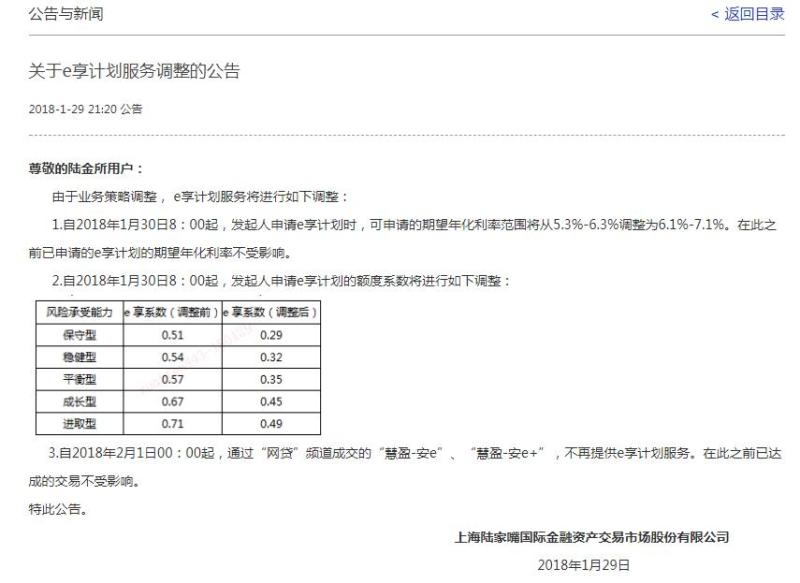 陆金所再陷债转风波：降杠杆后债转激增至8600个