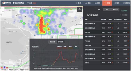 百度地图路况播报联盟助力春运 为亿万车主平安出行护航