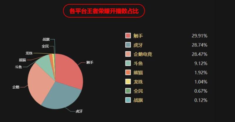 直播行业下半场：内容创新和商业盈利的白刃战来临