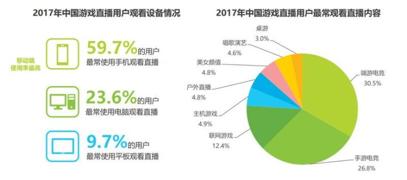 直播行业下半场：内容创新和商业盈利的白刃战来临