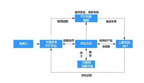 不起眼的农村金融业务利润惊人，为何？