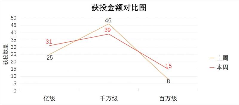 [创头条融资周报]四巨头340亿驰援万达，腾讯领投100亿入股海澜之家