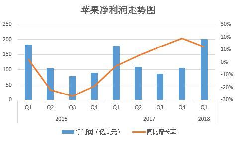 我们从苹果财报看到了 iPhone X 的下半场