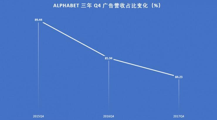 全年营收破千亿美元的 Google，迎来了 20 年来最大的人事变动