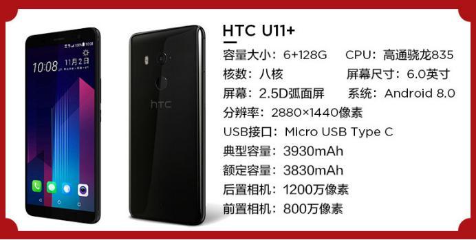 HTC U11+火炽红版今日上市！赠品最高价值1134元