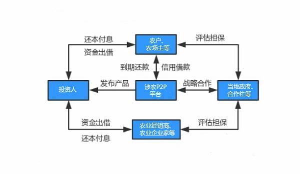 不起眼的农村金融业务利润惊人，为何？