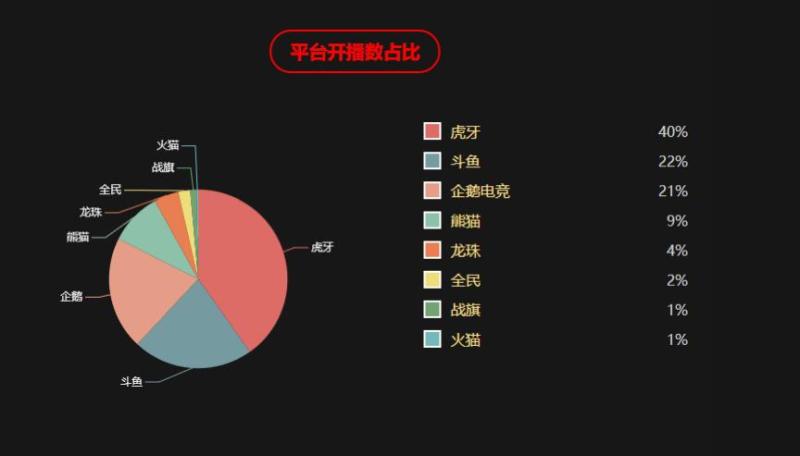 直播行业下半场：内容创新和商业盈利的白刃战来临