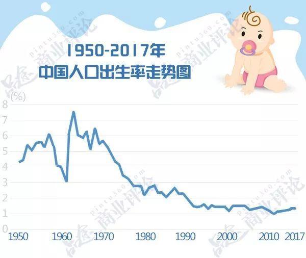 为何年轻人一个孩子都不想要？中国正陷入人口危机