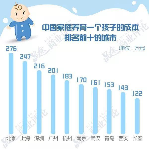 为何年轻人一个孩子都不想要？中国正陷入人口危机