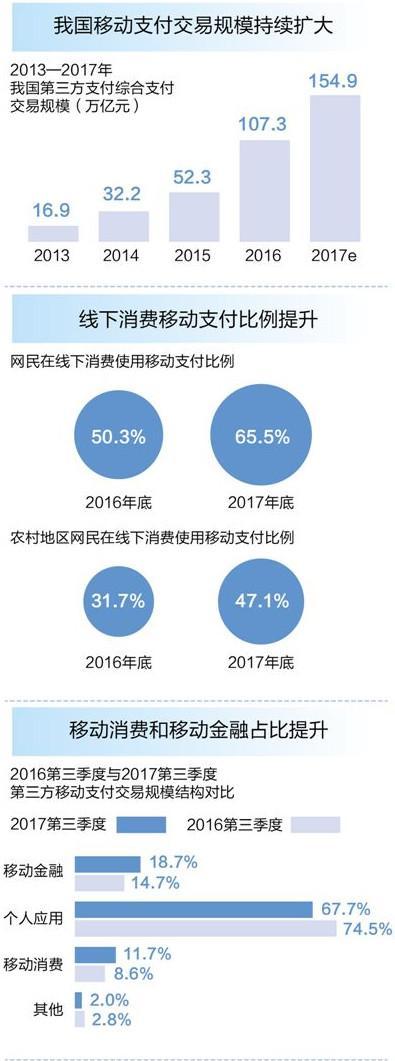 欧盟启动新机制拥抱区块链大潮；平安集团子公司完成6.5亿美元首轮融资