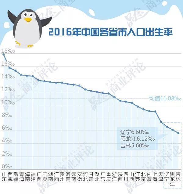 为何年轻人一个孩子都不想要？中国正陷入人口危机