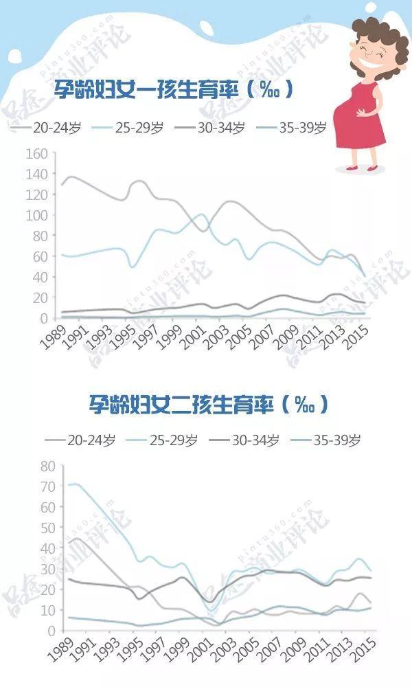 为何年轻人一个孩子都不想要？中国正陷入人口危机