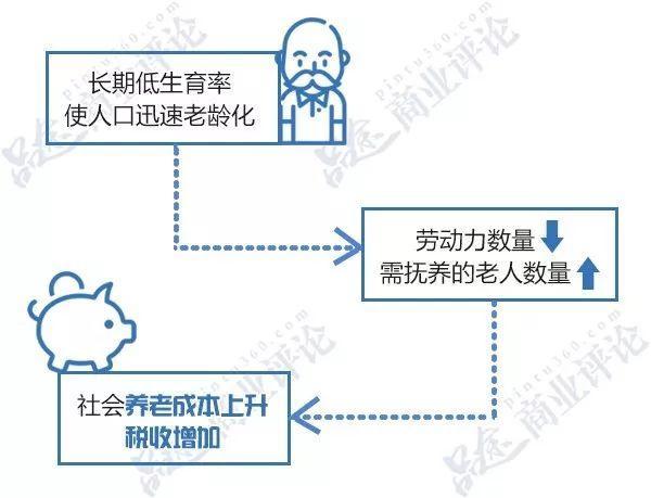 为何年轻人一个孩子都不想要？中国正陷入人口危机