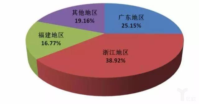 报告丨一文看懂2017年的陶瓷卫浴行业