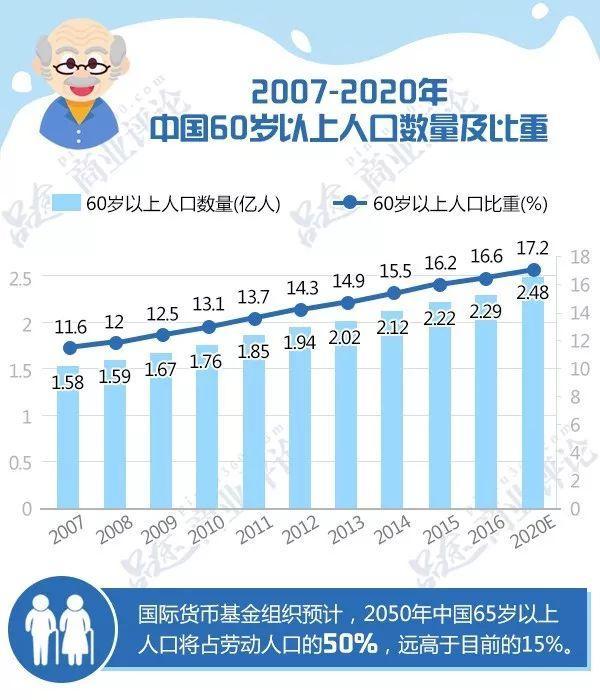 为何年轻人一个孩子都不想要？中国正陷入人口危机