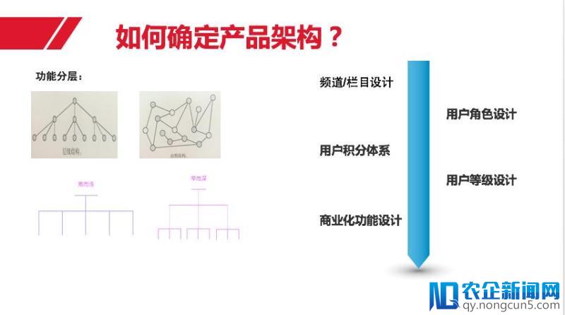 互联网产品运营体系总结之产品设计