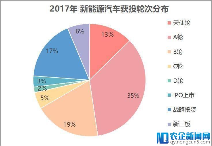 为了入场造车，你知道他们有多努力吗？