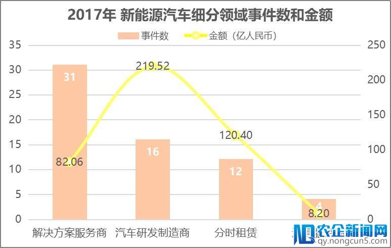 为了入场造车，你知道他们有多努力吗？