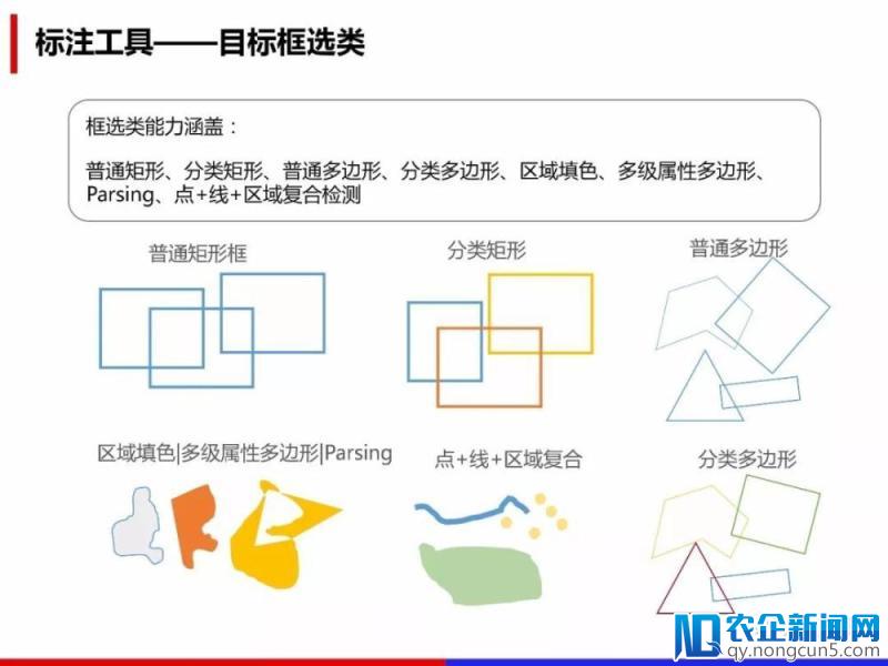 百度数据众包详解《人工智能领域数据处理解决方案》（PPT全文）