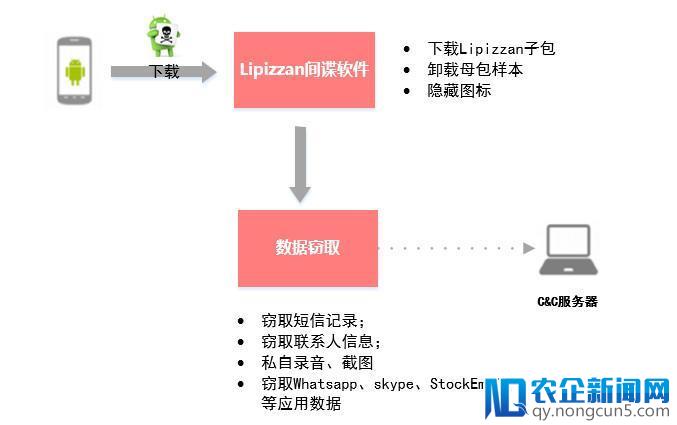 “鉴贞服务”测试伴侣忠诚度不可怕，这些间谍软件更难防