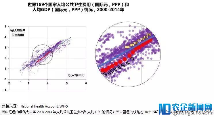 医疗投入多=医疗水平高？你可能对医疗服务有点误会