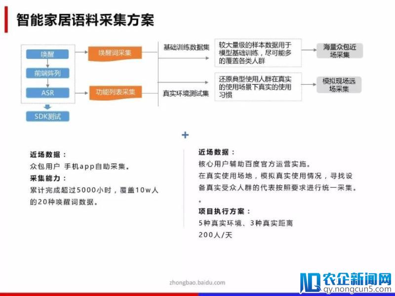 百度数据众包详解《人工智能领域数据处理解决方案》（PPT全文）