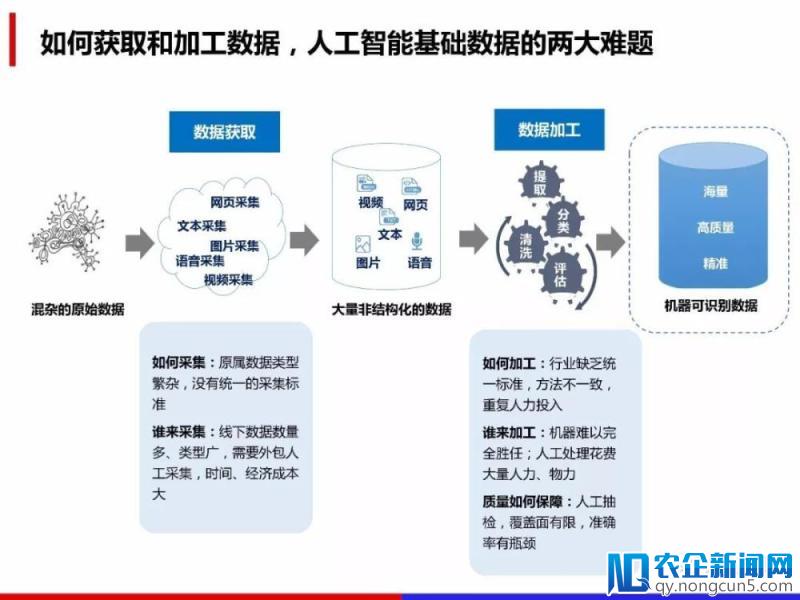 百度数据众包详解《人工智能领域数据处理解决方案》（PPT全文）