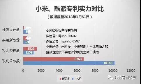 小米酷派的专利纠纷：谁更胜一筹？