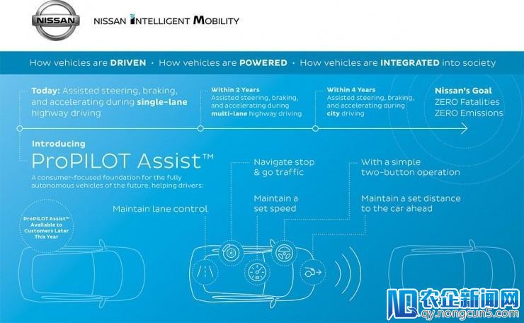 解读日产 ProPilot Assist：为辅助驾驶员而生，未来能升级至 Level 4