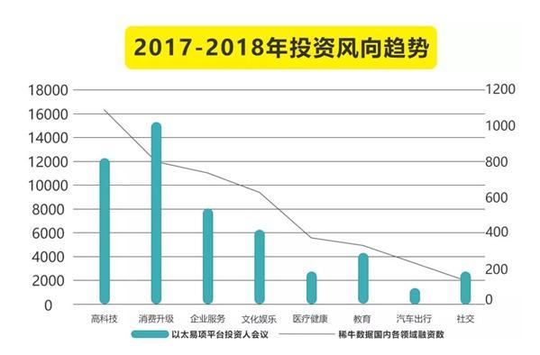 复盘2017文娱创投 | 头部、新渠道和机会、回归理性，白泽资本给了三个关键词