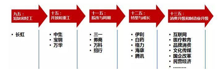 “制胜仍在龙头”，解锁新年投资新姿势