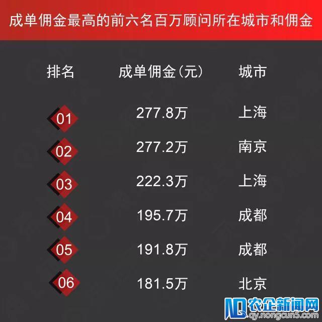 猎上网发布2017